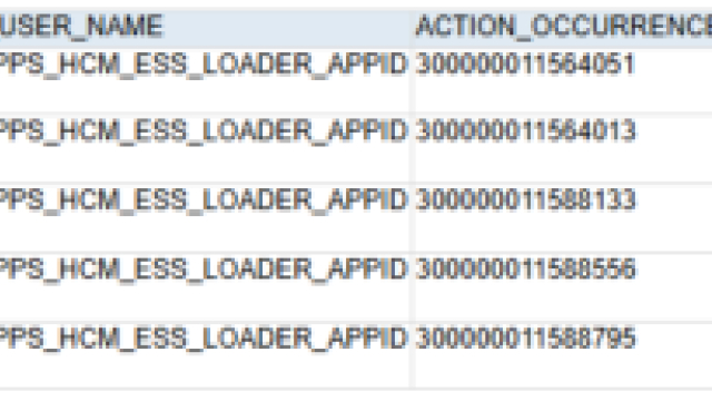 SQL to Fetch the Action which action has been performed and when for the cancelled work relationship and Reverse Termination in Oracle Fusion