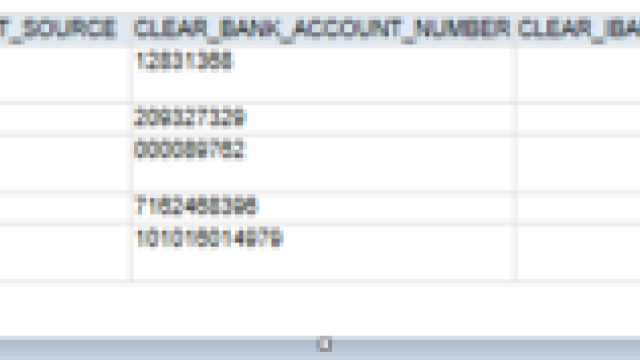 SQL to pull Personal Payment Methods(PPM) in Oracle Fusion