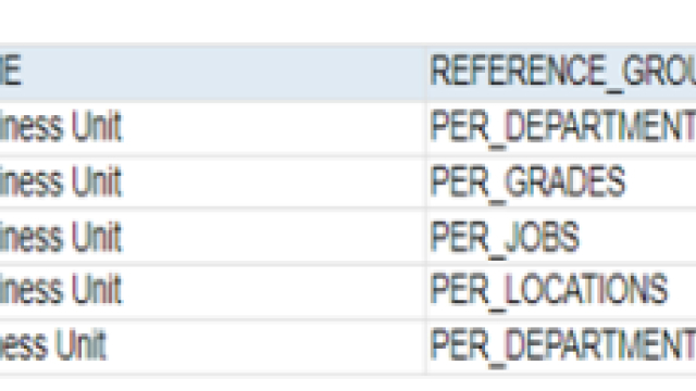 SQL to pull Reference Data Sets in Oracle Fusion