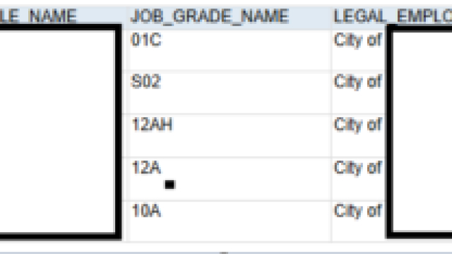 SQL to pull the Old and New Salary in Oracle Fusion